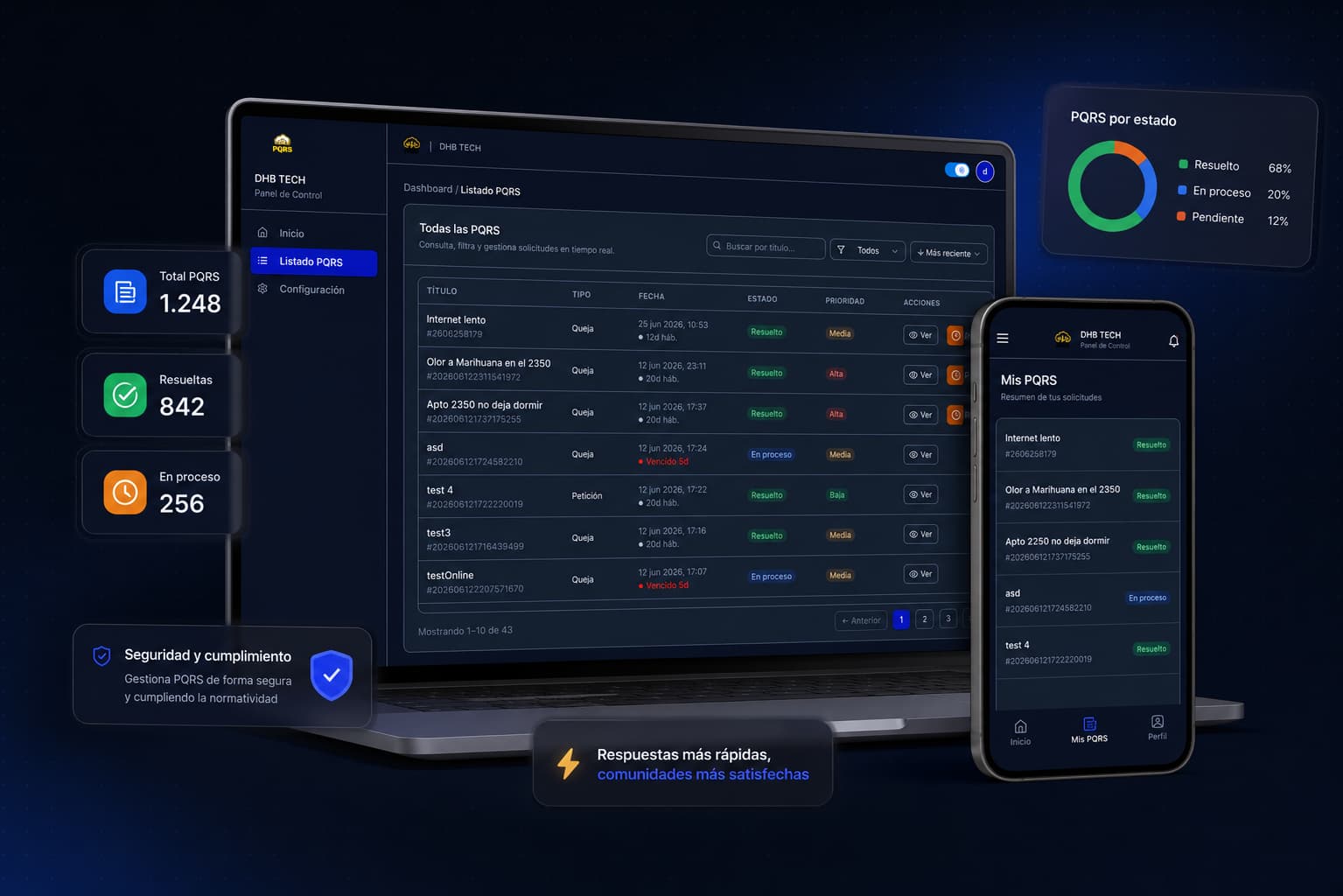 Plataforma Reqio - Sistema de gestión de PQRS